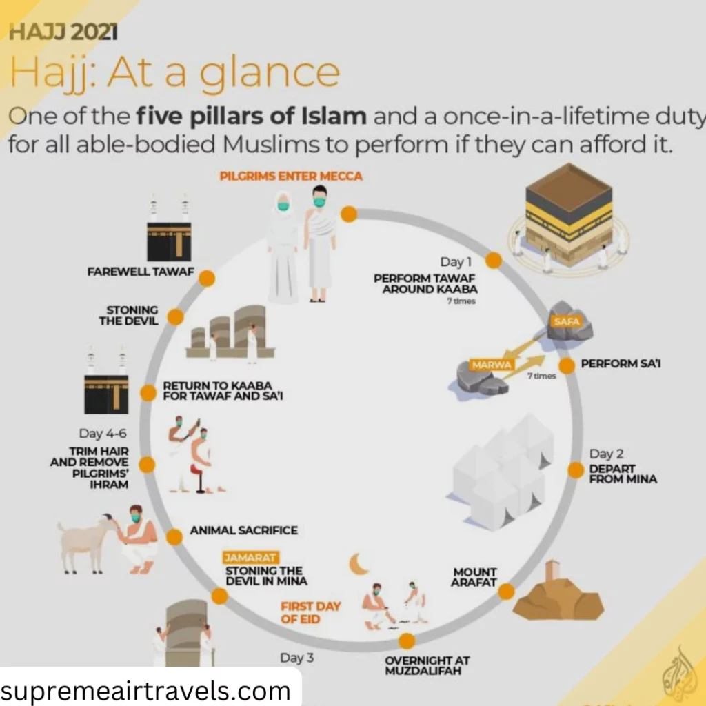 The Ultimate Guide to Performing to Roza-e-Rasool: Step-by-Step Guide – supremeairtravels.com